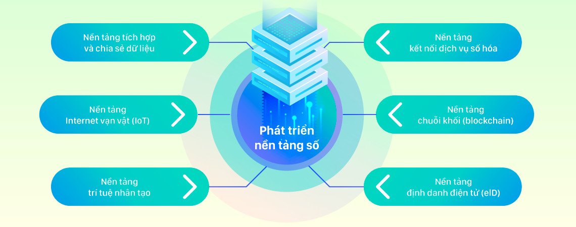 Bắc Giang phê duyệt danh mục các nên tảng số quốc gia trên địa bàn tỉnh